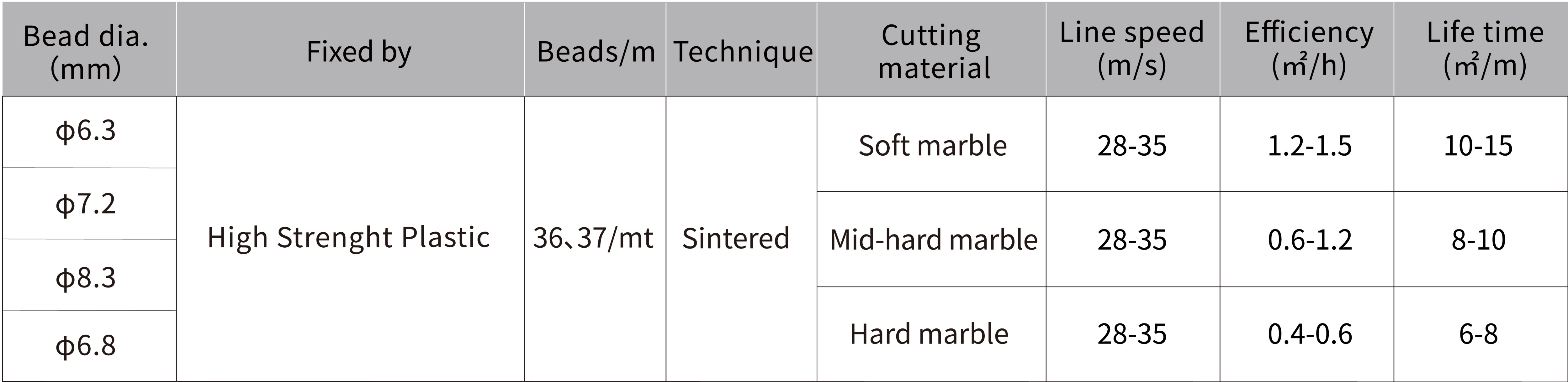 Diamond Tools manufacture