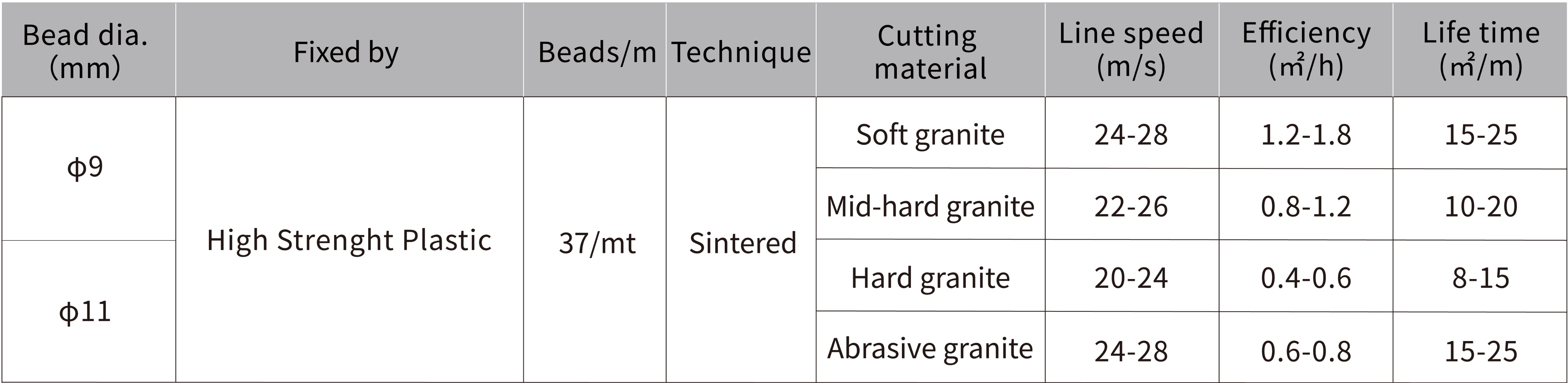 Diamond Tools manufacture