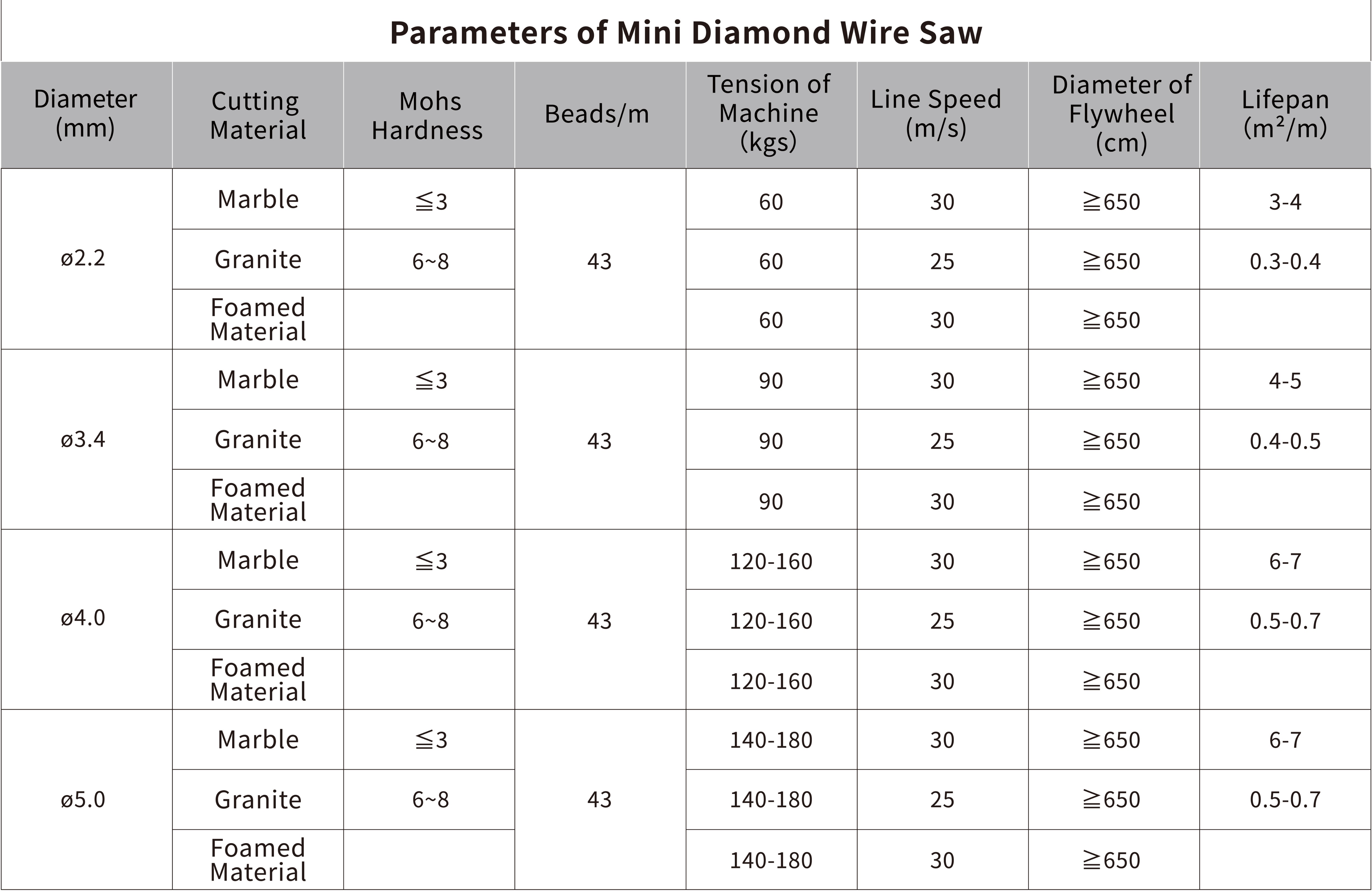 Diamond Tools manufacture